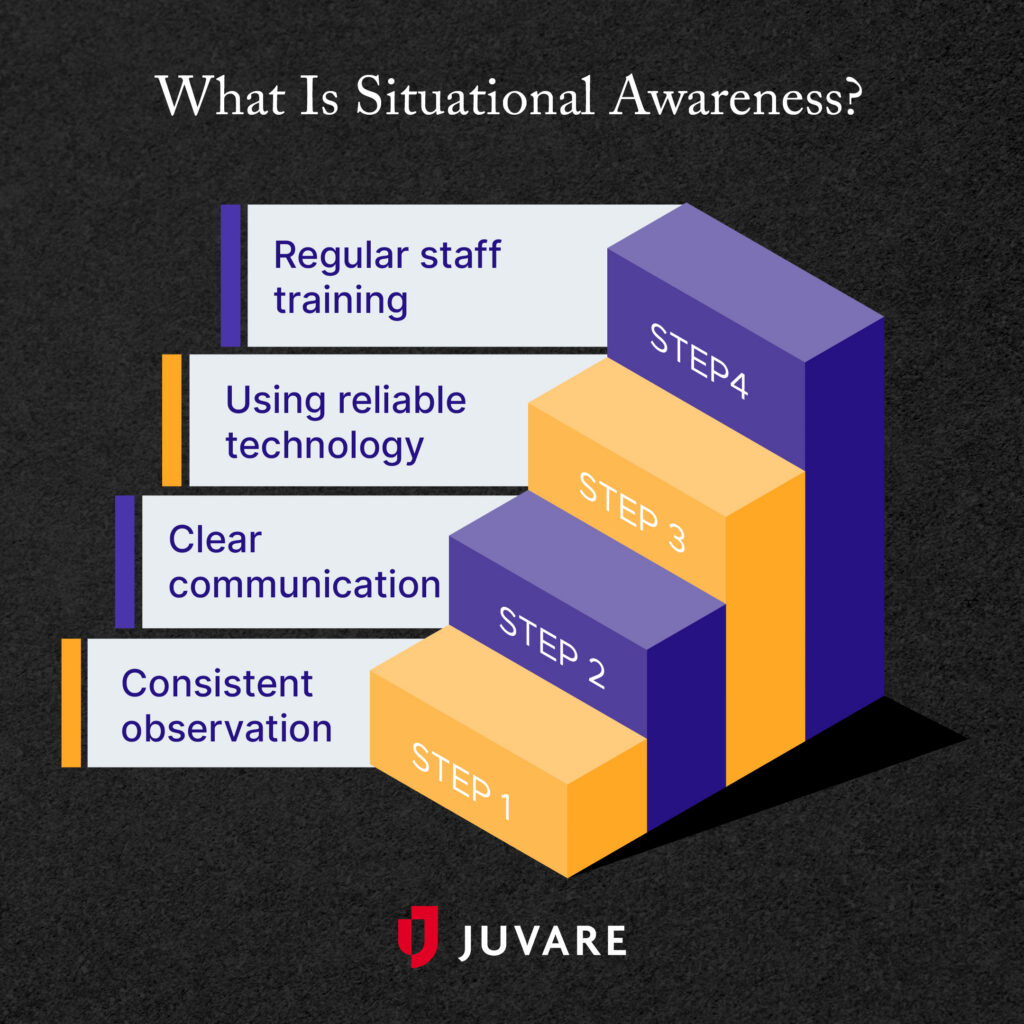 What Is Situational Awareness? Core components explained below