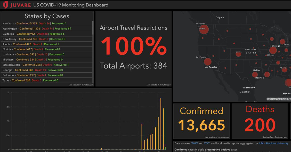 coronavirus response arcgis dashboard