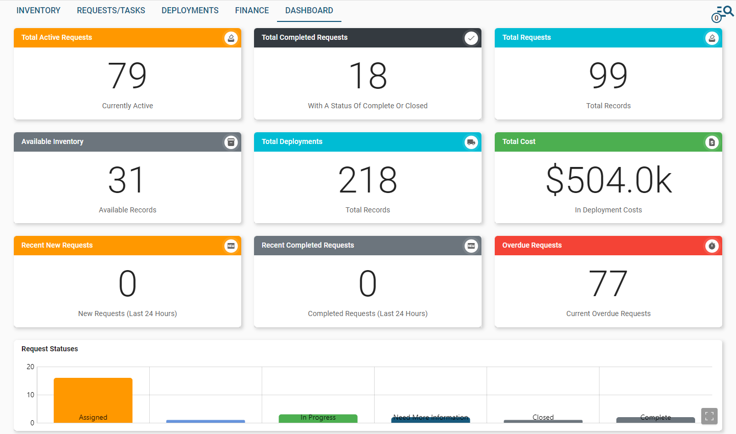 RID - Dashboard