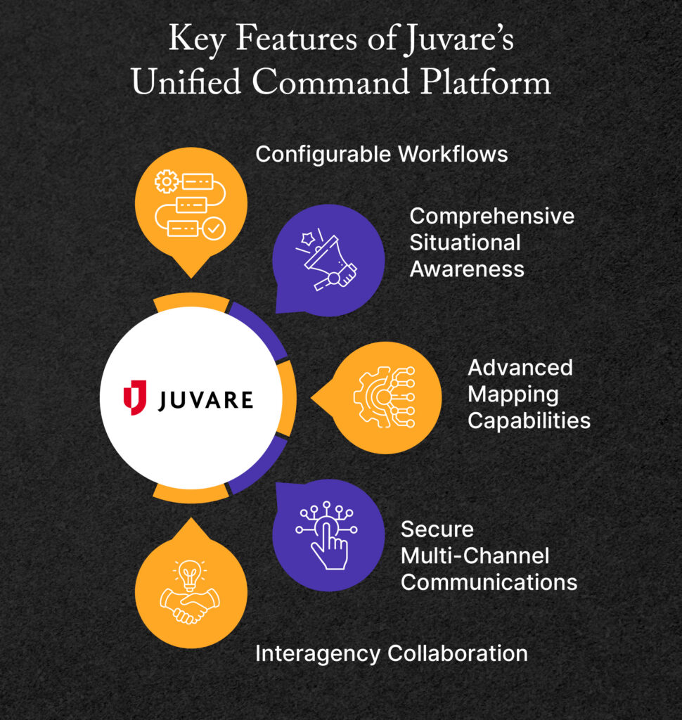 The key features of UCP, outlined below.