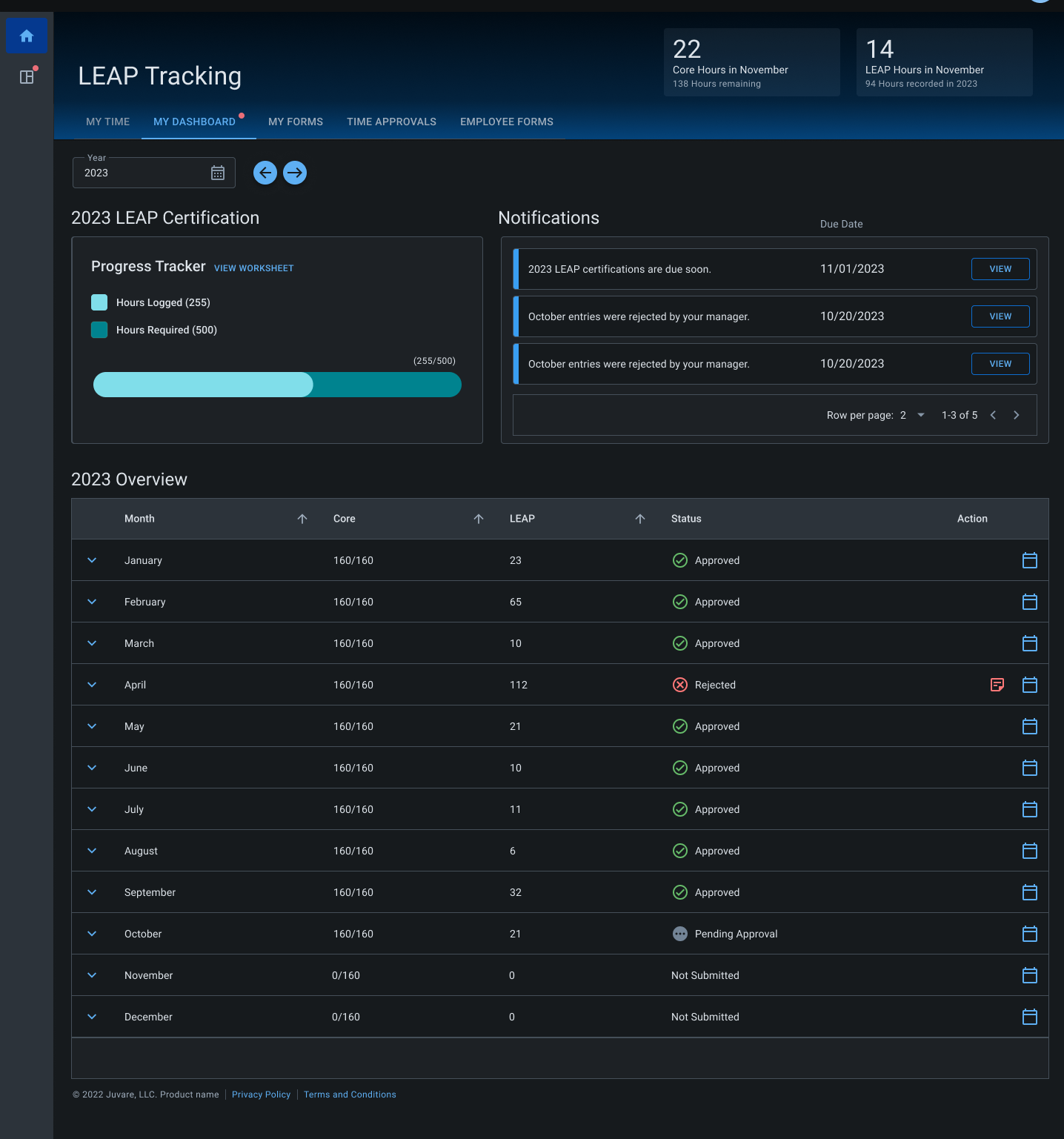 LEAP Dashboard