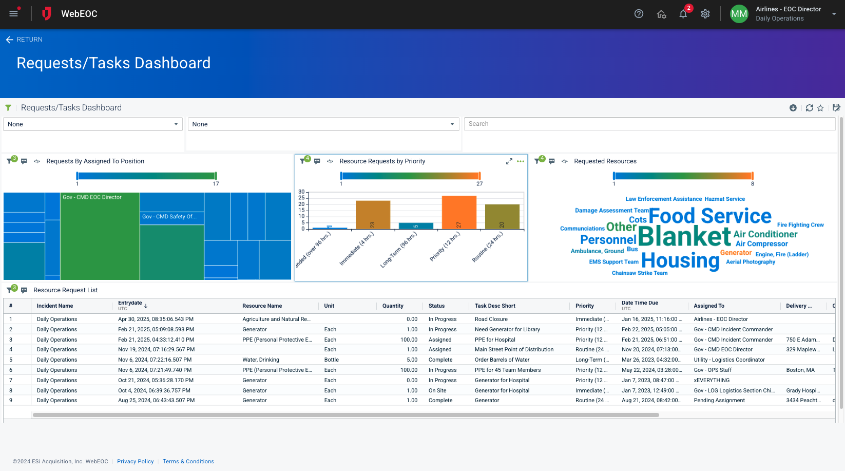 Juvare Analyze Dashboard