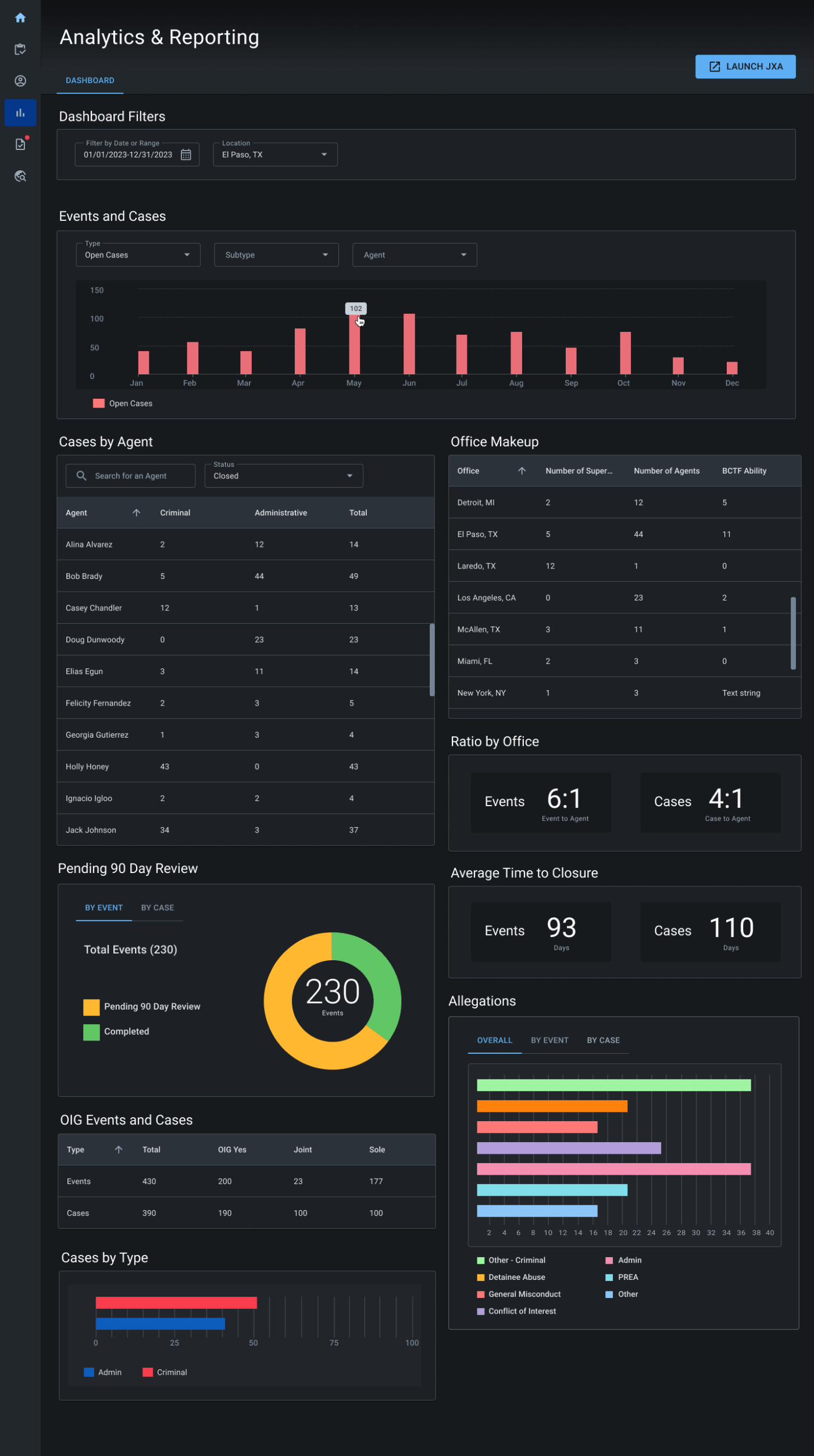 ICMS Analytics