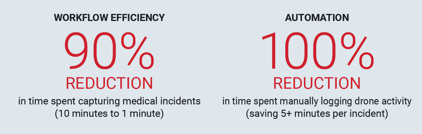 workflow efficiency