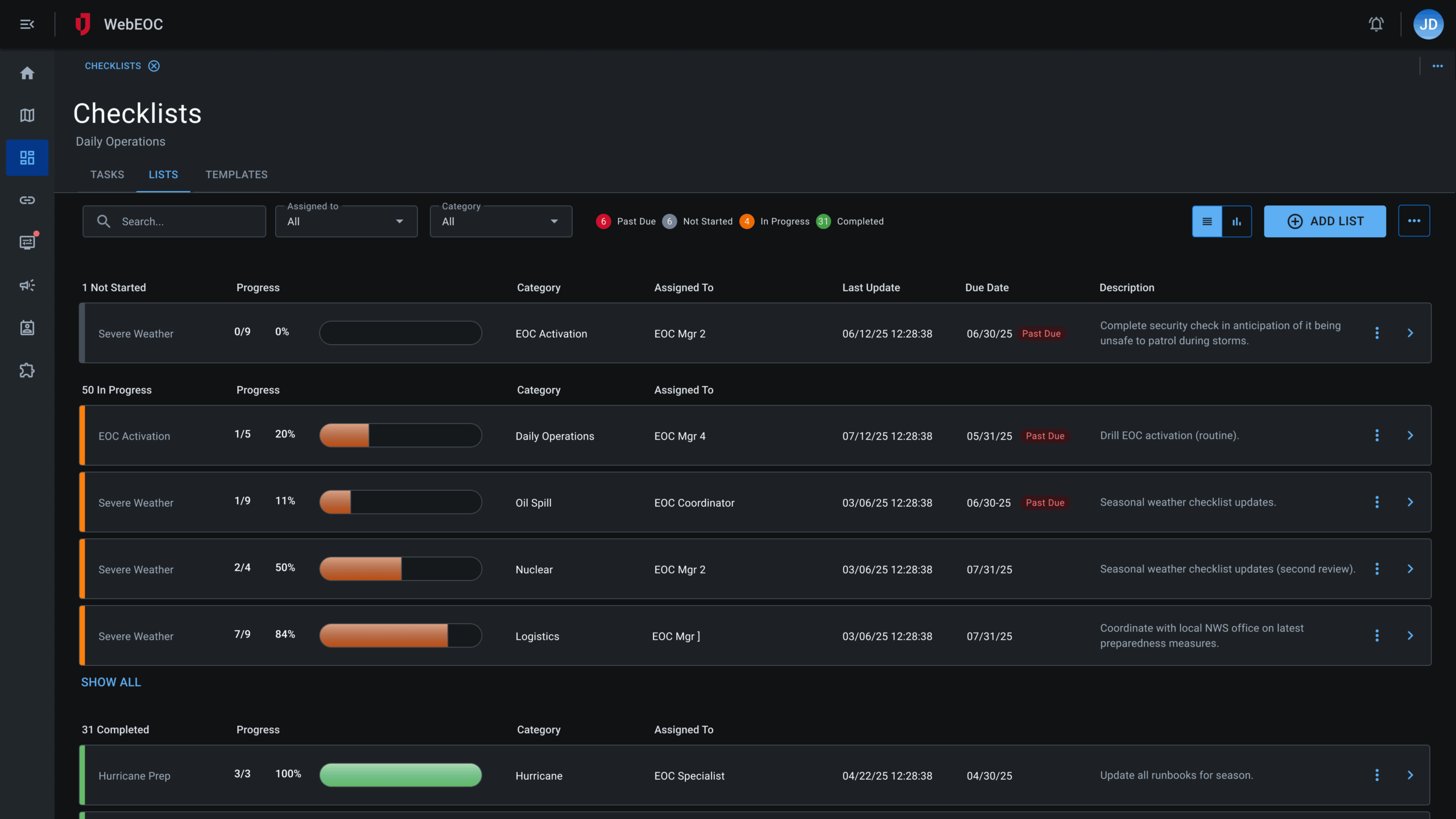 Checklists - Admin - Lists