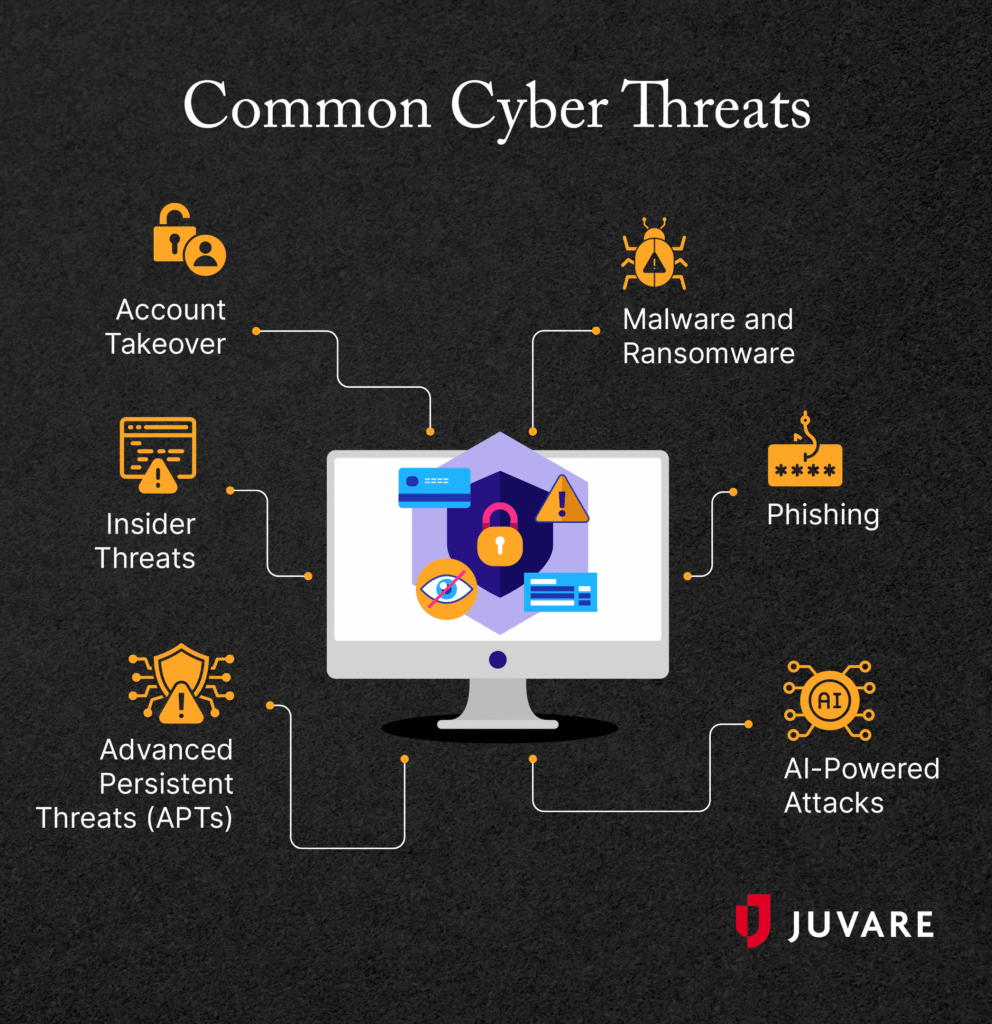 Common cyber threats, explained below.