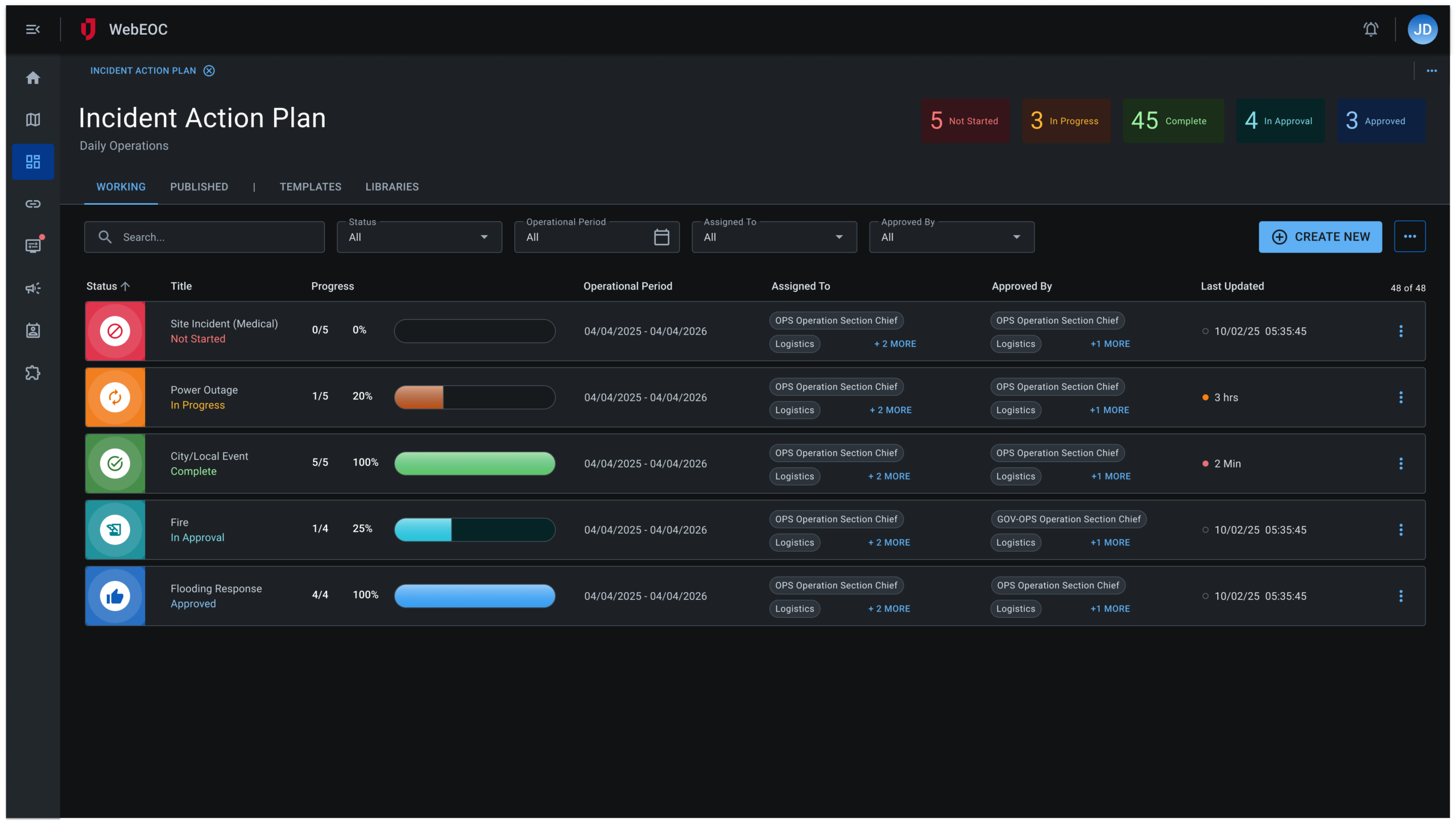 Screenshot of incident action plan page.