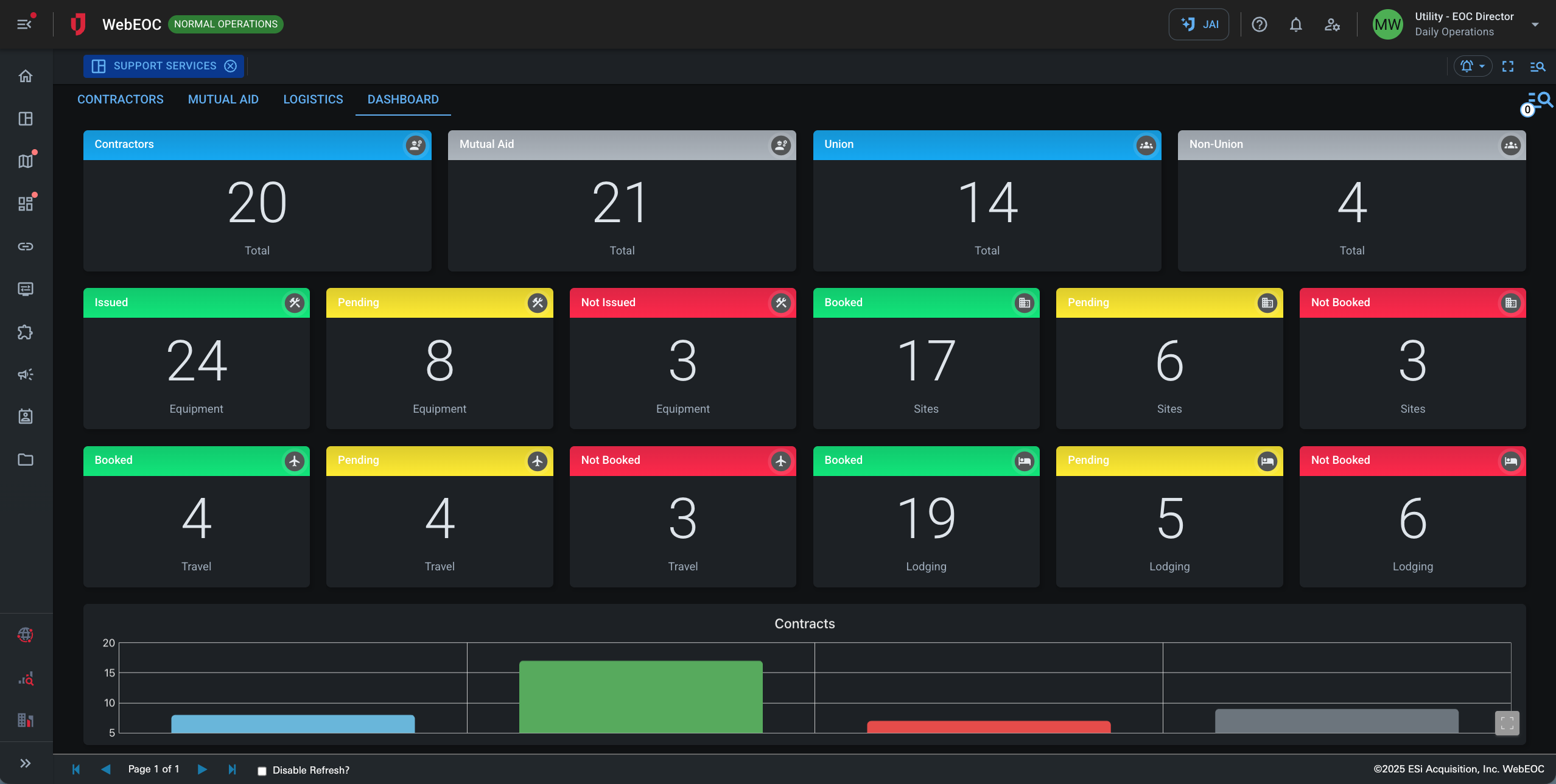 Screenshot of dashboard page.