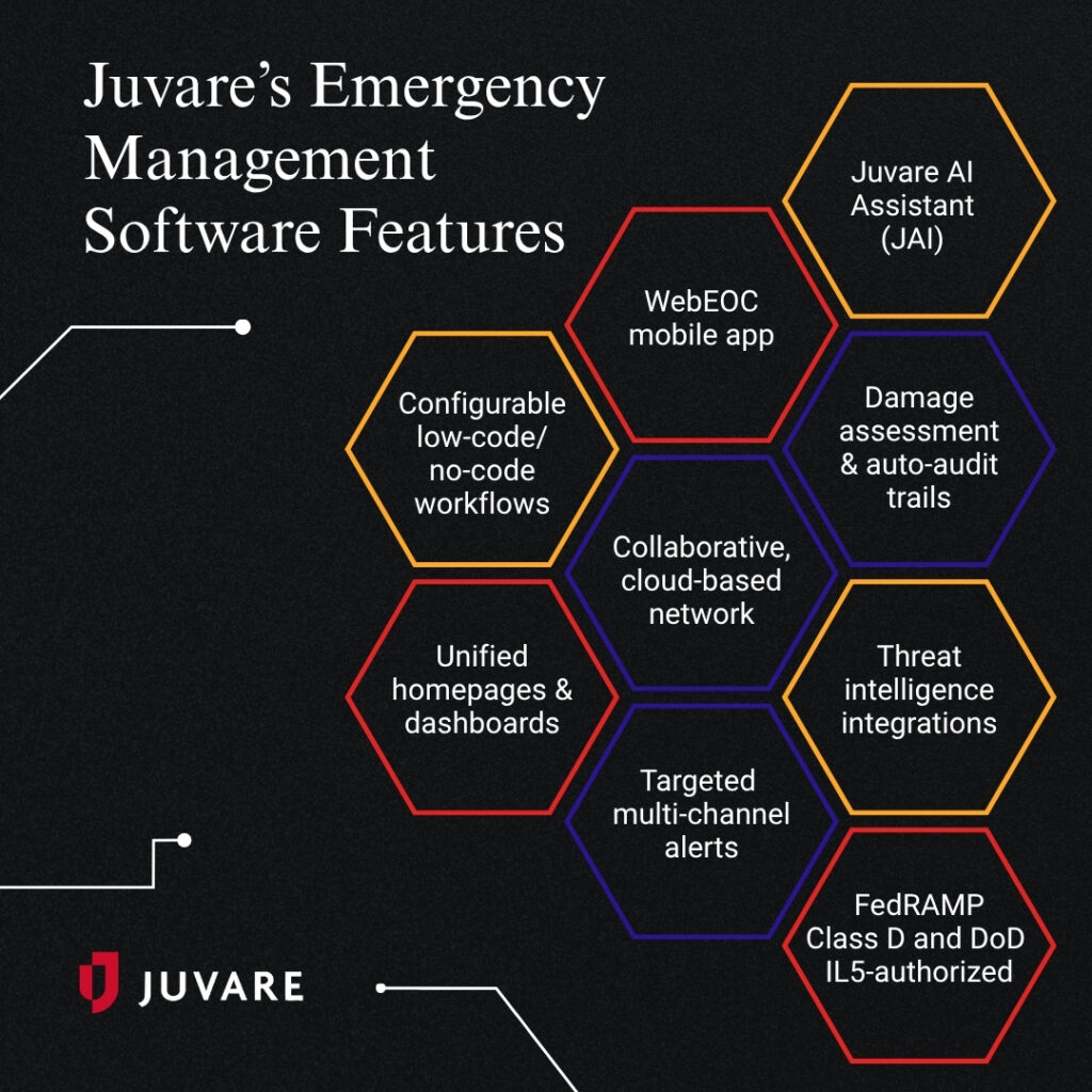 Juvare's emergency management software features, listed below