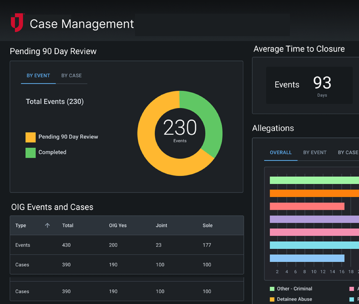 Screenshot of computer case management pending 90 day review.